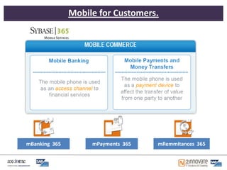 Mobile for Customers.




mBanking 365        mPayments 365   mRemmitances 365
 