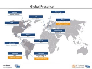 Global Presence
           Canada                                                      Germany
      Axxiome Canada Ltd.                                           Axxiome Dtl. GmbH

                                            UK
                                       Axxiome UK Ltd.
                                                                                 Poland
                                                                          Axxiome Polska Sp. z o.o.
       USA
Axxiome Americas Inc
                                                                           Software Factory



                                                                     Switzerland
                                                                       Axxiome AG
                            Mexico
                             Office


                                                     Brazil
    Colombia                                             Office

Axxiome Colombia SAS




          Argentina                                Uruguay
             Office                            Axxiome Uruguay SA
                                                   2innovate IT
      Software Factory
                                              Software Factory
 