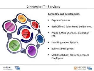 2innovate IT - Services
              Consulting and Development:

               Payment Systems.

               BackOffice & Teller Front-End Systems.

               Phone & Web Channels, integration –
                EAI.

               Loan Origination Systems.

               Business Intelligence.

               Mobile Solutions for Customers and
                Employees.
 