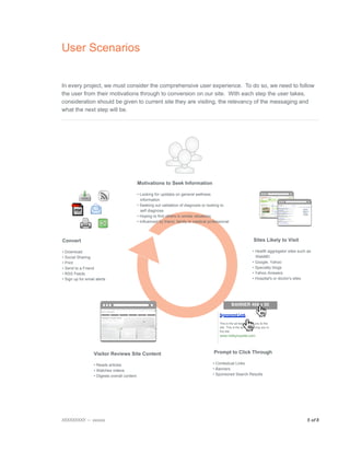 User Scenarios


In every project, we must consider the comprehensive user experience. To do so, we need to follow
the user from their motivations through to conversion on our site. With each step the user takes,
consideration should be given to current site they are visiting, the relevancy of the messaging and
what the next step will be.




                                               Motivations to Seek Information

                                               • Looking for updates on general wellness
                                                 information
                                               • Seeking out validation of diagnosis or looking to
       PDF                                       self diagnose
                                               • Hoping to find others in similar situations
                                               • Influenced by friend, family or medical professional



Convert                                                                                                                    Sites Likely to Visit

• Download                                                                                                                • Health aggregator sites such as
• Social Sharing                                                                                                            WebMD
• Print                                                                                                                   • Google, Yahoo
• Send to a Friend                                                                                                        • Specialty blogs
• RSS Feeds                                                                                                               • Yahoo Answers
• Sign up for email alerts                                                                                                • Hospital's or doctor's sites




                                                                                                        BANNER 468 x 60

                                                                                               Sponsored Link

                                                                                               This is the ad text to bring you to the
                                                                                               site. This is the ad text to bring you to
                                                                                               the site.
                                                                                               www.mdbymyside.com




                   Visitor Reviews Site Content                                             Prompt to Click Through

                   • Reads articles                                                        • Contextual Links
                   • Watches videos                                                        • Banners
                   • Digests overall content                                               • Sponsored Search Results




XXXXXXXXX — xxxxxx
                                                                                                                                     5 of 8

 
