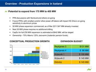 Overview - Production Expansions in Iceland

     Potential to expand from 175 MW to 405 MW

         PPA discussions with Nordural and others on-going
         Future PPA’s with smelters and/or other power off-takers will impact HS Orka’s on-going
          sensitivity to aluminum prices
         50 MW phase expansion commenced; as of Mar 2011 $47 MM already invested
         Next 30 MW phase requires no additional drilling
         CapEx for full 230 MW expansion is estimated at $642 MM; will be staged
         Ownership - 75% Alterra / 25% Jarovarmi (Icelandic pension funds)


      CONCEPTUAL PRODUCTION GROWTH                                 EXPANSION BUDGET

                                                             Reykjanes 3                  $131 MM
                                                             Reykjanes 4                  $ 66 MM
                                                             Krýsuvik 1                   $ 155 MM
                                                             Krýsuvik 2                   $ 145 MM
                                                             Eldvörp                      $ 145 MM


14
 