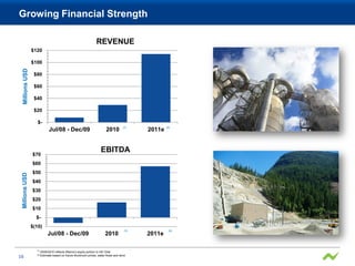 Growing Financial Strength

                                                                 REVENUE
                 $120

                 $100
  Millions USD




                  $80

                  $60

                  $40

                  $20

                    $-
                                                                                     (1)            (2)
                               Jul/08 - Dec/09                           2010               2011e



                 $70
                                                                     EBITDA
                 $60
                 $50
 Millions USD




                 $40
                 $30
                 $20
                 $10
                   $-
                 $(10)
                                                                                      (1)             (2)
                              Jul/08 - Dec/09                           2010                2011e

                   (1)
                         2009/2010 reflects Alterra’s equity portion in HS Orka
16                 (2)   Estimate based on future Aluminum prices, water flows and wind
 