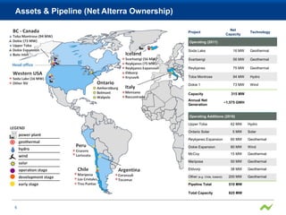 Assets & Pipeline (Net Alterra Ownership)

                                                                            Net
                                            Project                                     Technology
                                                                          Capacity

                                            Operating (2011)

                                            Soda Lake                         16 MW     Geothermal

                                            Svartsengi                        56 MW     Geothermal

                                            Reykjanes                         75 MW     Geothermal

                                            Toba Montrose                     94 MW     Hydro

                                            Dokie 1                           73 MW     Wind

                                            Capacity                         315 MW
                                            Annual Net
                                                                          ~1,575 GWH
                                            Generation


                                            Operating Additions (2016)

                                            Upper Toba                       62 MW     Hydro

                                            Ontario Solar                     5 MW     Solar

                                            Reykjanes Expansion              60 MW     Geothermal

                                            Dokie Expansion                  80 MW     Wind
                                            McCoy                            15 MW     Geothermal

                                            Mariposa                         50 MW     Geothermal

                                            Eldvorp                          38 MW     Geothermal

                                            Other (e.g. Chile, Iceland)     200 MW     Geothermal

                                            Pipeline Total                  510 MW

                                            Total Capacity                  825 MW



6
 