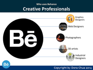 Who uses Behance

Creative Professionals
Graphics
Designers

Web Designers

Photographers

3D artists
Industrial
Designers

 