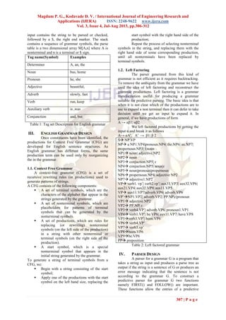 Magdum P. G., Kodavade D. V. / International Journal of Engineering Research and
Applications (IJERA) ISSN: 2248-9622 www.ijera.com
Vol. 3, Issue 4, Jul-Aug 2013, pp.306-312
307 | P a g e
input contains the string to be parsed or checked,
followed by a $, the right end marker. The stack
contains a sequence of grammar symbols, the parse
table is a two dimensional array M[A,n] where A is
nonterminal and n is a terminal or $ sign.
Tag name(Symbol) Examples
Determiner A, an, the
Noun bus, home
Pronoun he, she
Adjective beautiful,
Adverb slowly, fast
Verb run, keep
Auxiliary verb is ,was
Conjunction and, but
Table 1: Tag set Description for English grammar
III. ENGLISH GRAMMAR DESIGN
Once constituents have been identified, the
productions for Context Free Grammar (CFG) are
developed for English sentence structures. As
English grammar has different forms, the same
production term can be used only by reorganizing
the in the grammar.
1.1. Context Free Grammar
A context-free grammar (CFG) is a set of
recursive rewriting rules (or productions) used to
generate patterns of strings.
A CFG consists of the following components:
 A set of terminal symbols, which are the
characters of the alphabet that appear in the
strings generated by the grammar.
 A set of nonterminal symbols, which are
placeholders for patterns of terminal
symbols that can be generated by the
nonterminal symbols.
 A set of productions, which are rules for
replacing (or rewriting) nonterminal
symbols (on the left side of the production)
in a string with other nonterminal or
terminal symbols (on the right side of the
production).
 A start symbol, which is a special
nonterminal symbol that appears in the
initial string generated by the grammar.
To generate a string of terminal symbols from a
CFG, we:
 Begin with a string consisting of the start
symbol;
 Apply one of the productions with the start
symbol on the left hand size, replacing the
start symbol with the right hand side of the
production;
Repeat the process of selecting nonterminal
symbols in the string, and replacing them with the
right hand side of some corresponding production,
until all nonterminals have been replaced by
terminal symbols.
1.2. Left Factoring
The parser generated from this kind of
grammar is not efficient as it requires backtracking.
To remove the ambiguity from the grammar we have
used the idea of left factoring and reconstruct the
grammar productions. Left factoring is a grammar
transformation useful for producing a grammar
suitable for predictive parsing. The basic idea is that
when it is not clear which of the productions are to
use to expand a non terminal then it can defer to take
decision until we get an input to expand it. In
general, if we have productions of form
A → αβ1| αβ2
We left factored productions by getting the
input α and break it as follows
A→ αA′, A′ → β1| β 2
S NP.VP
NP a NP1.VP4|pronoun.NP4| the.NP6| an.NP7|
propernoun.NP3| I|noun
NP1 noun| adjective.NP2
NP2 noun
NP3 conjuction.NP5| ɛ
NP4 conjuction.NP5| noun|ɛ
NP5 noun|pronoun|propernoun
NP6 propernoun.NP4| adjective NP2
NP7 adjective1.NP2
VP verb1. vp‟| verb2.vp‟| aux31.VP3| aux32.VP6|
aux21.VP4| aux22.VP9| aux11.VP5
VP aux11.VP7|adverb.VP6| adverb.VP6
VP‟NP1.VP2| adverb.VP2| PP.NP|ɛ|pronoun
VP1 adjective.NP2
VP2 PP.NP| ɛ
VP3 verb4.VP‟| adverb.VP6| pronoun1.VP1
VP4 verb1.VP‟| be.VP6| aux11.VP7| have.VP8
VP5verb3.VP‟| been.VP6
VP6 verb4.VP‟
VP7 verb3.vp‟
VP8been.VP6
VP9be.VP6
PP preposition
Table 2: Left factored grammar
IV. PARSER DESIGN
A parser for a grammar G is a program that
takes a string as input and produces a parse tree as
output if the string is a sentence of G or produces an
error message indicating that the sentence is not
according to the grammar G. To construct a
predictive parser for grammar G two functions
namely FIRST() and FOLLOW() are important.
These functions allow the entries of a predictive
 