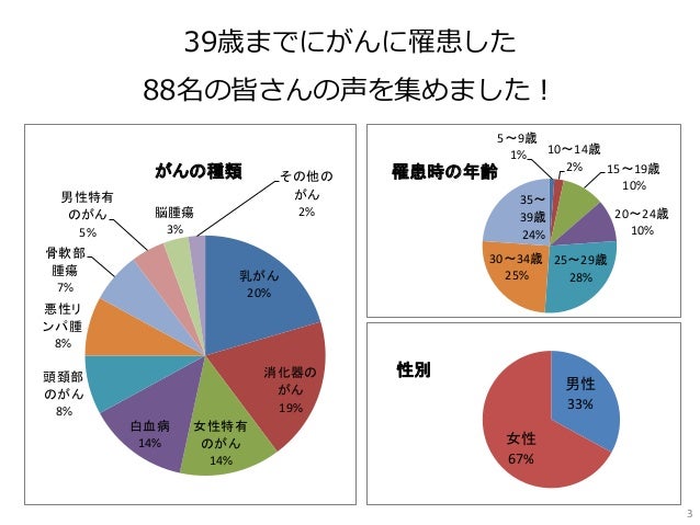 転移しやすい癌