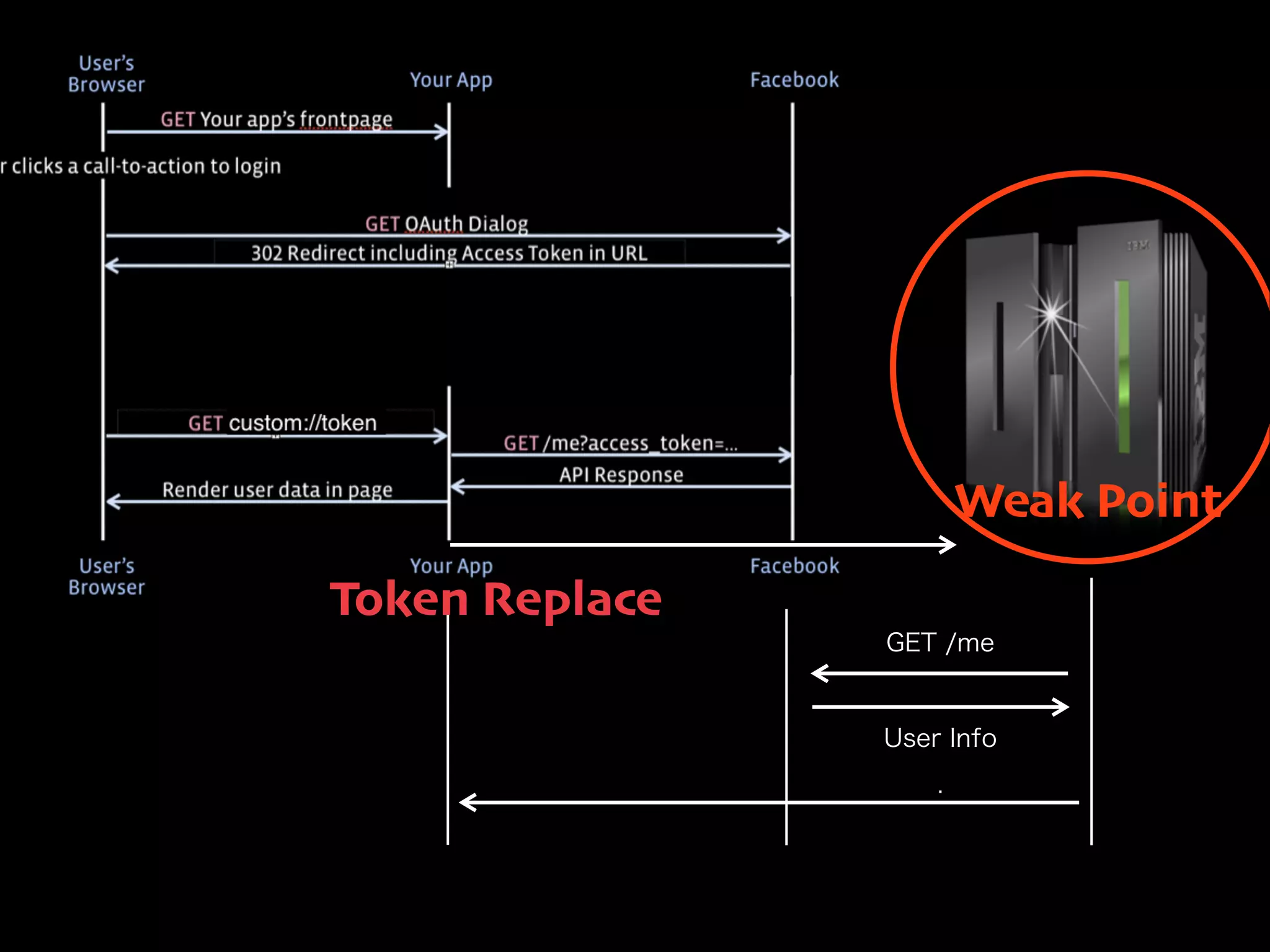 会員組織
⼊入会メリット
デジタル・アイデンティティ業界をリードする企業・組織が多数参加する
OIDF-Jコミュニティの⼀一員となることにより、新たなビジネス機会が広がります。
● ワーキンググループを通じた、業界イニシアティブへの参画。
企業や業界を超えた標準仕様の作成や、ビジネスモデルの創出に関する検討。

● IDを軸とする会員企業間のコラボレーション。
● 技術者コミュニティや会員企業間の情報交換を通じた、いち早いOpenID関連の技術情報、ビジネストレンド情報の⼊入⼿手。
● 会員企業限定のセミナー、交流流会（ネットワーキング）、フォーラムへの参加。
⼊入会⾦金金

20万円

年年会費

10万円

お問い合わせは事務局まで
03-6274-1451

contact@openid.or.jp

＊会員規約は別紙参照
＊⼊入会は法⼈人もしくは団体（部署単位での⼀一社複数⼊入会等は可能）
＊⼊入会はお申込書の提出が必要

Copyright ⓒ 2013 OpenID Foundation Japan. All Rights Reserved.

6

 