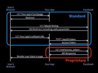 Standard

Proprietary

 