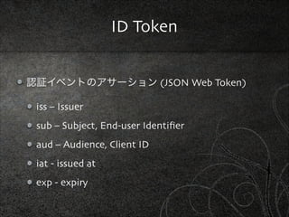 Weak Point
Token Replace
GET /me

Di?erent User Data

User Info
:

 