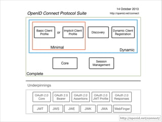 Implicit in Secure

 