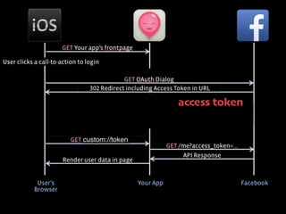 response_type=token id_token
ID Token

 
