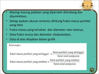 • Masing-masing padatan yang diperoleh ditimbang dan
dijumlahkan,
• Setiap ayakan ukuran tertentu dihitung fraksi massa partikel
yang lolos
• Fraksi massa yang tertahan dan diameter rata-ratanya,
• Data fraksi massa dan diameter ditabulasikan,
• Data di atas disajikan dalam grafik
 