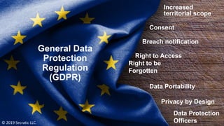 General Data
Protection
Regulation
(GDPR)
13
Increased
territorial scope
Consent
Breach notification
Right to Access
Right...