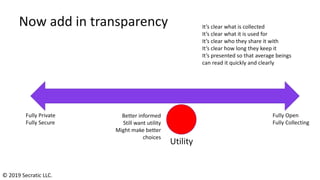 Fully Private
Fully Secure
Fully Open
Fully Collecting
Utility
Now add in transparency
Better informed
Still want utility
...