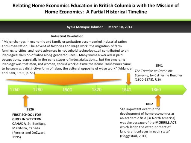 Ayala Monique Johnson Timeline Of Home Economics In British Columbia