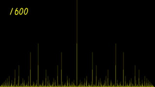 第四回 日曜数学会 Lightning Talk
1600
 