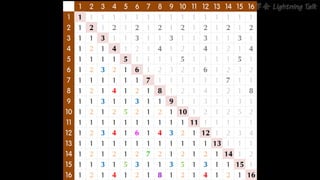 第四回 日曜数学会 Lightning Talk
 