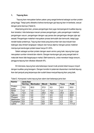 1.    Tepung Ikan.

      Tepung ikan merupakan bahan pakan yang sangat terkenal sebagai sumber protein
yang tinggi. Tetapi perlu diketahui bahwa kandungan gizi tepung ikan ini berbeda, sesuai
dengan jenis ikannya (Tabel 2).
     Disamping jenis ikan, proses pengeringan ikan juga mempengaruhi kualitas tepung
ikan tersebut. Ada beberapa macam proses pengeringan, yaitu pengeringan matahari,
pengeringan vacum, pengeringan dengan uap panas dan pengeringan dengan pijar api
sesaat. Pengeringan matahari merupakan proses termudah dan termurah, tetapi juga
rendah kadar proteinnya. Tepung ikan lokal yang bersumber dari sisa industri ikan
kalengan atau limbah tangkapan nelayan dan hanya dijemur dengan panas matahari
mempunyai kandungan protein kasar hanya 51-55%.
     Selain sebagai sumber protein dengan asam amino yang baik, tepung ikan juga
merupakan sumber mineral dan vitamin. Dengan kandungan gizi yang sangat baik ini
maka tak heran bila harganyapun mahal. Oleh karena itu, untuk menekan harga ransum,
pengguna tepung ikan dibatasi dibawah 8%.

     Di Indonesia, tepung ikan ada beberapa macam b aik produk lokal maupun import
dengan kualitas yang beragam. Dengan kondisi ini peternak disarankan membeli tepung
ikan dari penjual yang terpercaya dan sudah biasa menjual tepung ikan yang baik.


Tabel 2. Komposisi nutrisi tepung ikan alami dari beberapa jenis ikan
Nutrisi      Jenis Ikan
             Herring Menhaden         Merah     Sardine      Tuna        Putih
Protein
             70,0       60,0          57,0      6,5          62,0        63,0
kasar
Serat        1,0        1,0           1,0       1,0          1,0         1,0
Abu          12,0       0,0           26,0      19,0         20,0        22,0
Calcium      3,0        5,0           7,7       4,5          4,0         62,0
Phospor      2,0        3,0           3,8       2,4          2,5         3,5
Methionine   2,0        1,8           1,7       2,0          1,7         1,7
Tryptophan   0,9        0,7           0,6       0,5          0,7         0,6
Lysine       6,3        5,3           6,5'      5,9          5,2         11 4,3
 