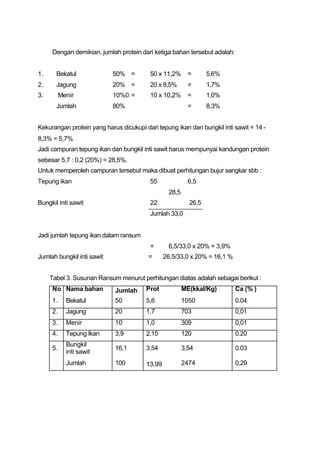 Dengan demikian, jumlah protein dari ketiga bahan tersebut adalah:


1.     Bekatul              50% =        50 x 11,2%       =      5,6%
2.     Jagung               20% =        20 x 8,5%        =      1,7%
3.        Menir             10%0 =       10 x 10,2%       =      1,0%
       Jumlah               80%                           =      8,3%


Kekurangan protein yang harus dicukupi dari tepung ikan dan bungkil inti sawit = 14 -
8,3% = 5,7%
Jadi campuran tepung ikan dan bungkil inti sawit harus mempunyai kandungan protein
sebesar 5,7 : 0,2 (20%) = 28,5%.
Untuk memperoleh campuran tersebut maka dibuat perhitungan bujur sangkar sbb :
Tepung ikan                              55               6,5
                                                 28,5
Bungkil inti sawit                       22               26,5
                                         Jumlah 33,0


Jadi jumlah tepung ikan dalam ransum
                                         =       6,5/33,0 x 20% = 3,9%
Jumlah bungkil inti sawit                =      26,5/33,0 x 20% = 16,1 %


     Tabel 3. Susunan Ransum menurut perhitungan diatas adalah sebagai berikut :
     No Nama bahan          Jumlah      Prot            ME(kkal/Kg)        Ca (% )
     1.     Bekatul         50          5,6             1050               0.04
     2.     Jagung          20          1,7             703                0,01
     3.     Menir           10          1,0             309                0,01
     4.     Tepung lkan     3,9         2,15            120                0.20
            Bungkil
     5.                     16,1        3,54            3,54               0.03
            inti sawit
            Jumlah          100         13,99           2474               0,29
 