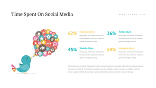 Time Spent On Social Media W W W . A Y A N A . C O M
Interactively procrastinate high-payoff content without backward compatible data. Quickly cultivate optimal
processes and tactical architectures completely iterate. Globally incubate standards compliant channels
before scalable benefits disseminate superior deliverables whereas dramatic visualize testing.
Facebook Users
Proactively envisioned multimedia
based expertise and cross media to
growth strategies quality.
62% Twitter Users
Proactively envisioned multimedia
based expertise and cross media to
growth strategies quality.
36%
Youtube Users
Proactively envisioned multimedia
based expertise and cross media to
growth strategies quality.
45% Instagram Users
Proactively envisioned multimedia
based expertise and cross media to
growth strategies quality.
69%
 