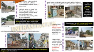 The settlement is well connected
to the rest of Delhi by Metro
(Arjangarh Metro Station) and by 2
bus services.
The roads within the village and
the colony are paved, but are in a
constant state of disrepair. Road
paving is done without
consideration of durability, safety
or traffic regulation.
Within Aya Nagar, the Gramin Sewa auto
service is available, which connects the
Arjan Garh Metro Station to the settlement.
Water supply is mainly through borewells by Delhi Jal Board.
There are approximately 80 borewells in the entire settlement
There is provision of electricity in the entire settlement by the government,
but not as per standards
There are no community facilities like a community hall, Barat Ghar, green parks &
playgrounds for the children
The settlement has only 1 primary and 1 senior
secondary government schoolThere are about
12 private
primary schools
which have been
developed by the
residents of the
settlement.
There is only 1
healthcare facility
recently opened
by the govt. There
are about 8-10
small private
clinics &
dispensaries.
The
settlement
has open
drains which
create
unhealthy
surroundindgs
and give rise
to diseasesTRANSPORT
HEALTHANDEDUCATION
WATER&DRAINS
ELECTRICITY
 