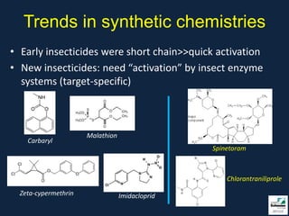 Trends in synthetic chemistries
• Early insecticides were short chain>>quick activation
• New insecticides: need “activation” by insect enzyme
  systems (target-specific)



                      Malathion
    Carbaryl
                                                 Spinetoram



                                                     Chlorantraniliprole

  Zeta-cypermethrin               Imidacloprid
 