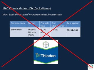 IRAC Chemical class: 2A (Cyclodienes)
MoA: Block the action of neurotransmitter, hyperactivity


       Common name      Product    Pesticide   Oral           Best against
                                   type        LD50 (mg/kg)
       Endosulfan       Thionex    In, Ac      18-160         FB, SB, SqB
                        Thiodan    (Co)
                        (GUP)
 