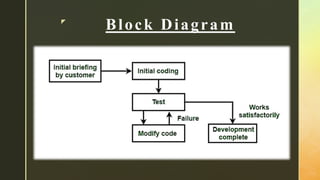 z
Block Diagram
 