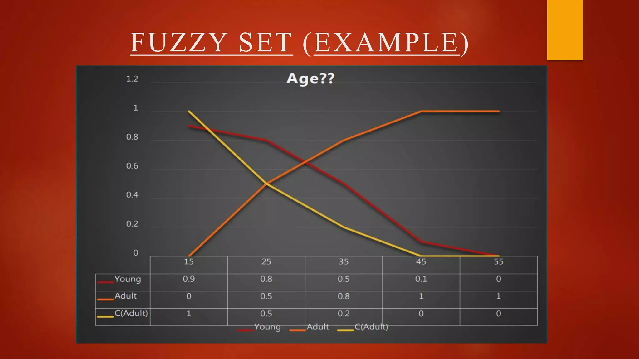 FUZZY SET (EXAMPLE)
 