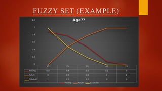 FUZZY SET (EXAMPLE)
 