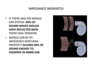IMPEDANCE MISMATCH
• IF THERE WAS NO MIDDLE
EAR SYSTEM ,99% OF
SOUND WAVES WOULD
HAVE REFLECTED BACK
FROM OVAL WINDOW
• MIDDLE EAR BY ITS
IMPEDENCE MATCHING
PROPERTY ALLOWS 60% OF
SOUND ENERGY TO
DISSIPATE IN INNER EAR
 