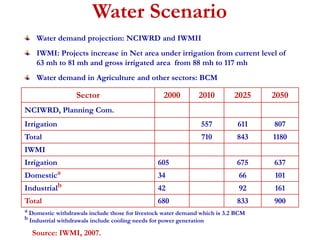 Water Scenario 
Water demand projection: NCIWRD and IWMII 
IWMI: Projects increase in Net area under irrigation from current level of 
63 mh to 81 mh and gross irrigated area from 88 mh to 117 mh 
Water demand in Agriculture and other sectors: BCM 
Sector 2000 2010 2025 2050 
NCIWRD, Planning Com. 
Irrigation 557 611 807 
Total 710 843 1180 
IWMI 
Irrigation 605 675 637 
Domestica 34 66 101 
Industrialb 42 92 161 
Total 680 833 900 
a Domestic withdrawals include those for livestock water demand which is 3.2 BCM 
b Industrial withdrawals include cooling needs for power generation 
Source: IWMI, 2007. 
 