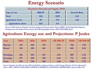 Energy Scenario 
Electricity Demand and Supply TWH 
Type of use 2006-07 2050 Growth Rate 
Total 526 3229 4.21 
Agriculture Uses 99 174 1.29 
Agriculture share 18.8 5.4 
Source: Dolf Goelen, Nathalie Trudeau, Dagmar Graczyk, Peter Taylor (2009). Technology Development 
Prospects for the Indian Power Sector, IEA Working Paper Series, SPT/ETP/2009, Paris. 
Agriculture Energy use and Projections: P Joules 
Type 2005a 2010a 2020a GR 2005-20 2050b GR 2010-50 
Electric 319 369 479 2.75 704 1.29 
Diesel 341 382 461 2.03 842 2.03 
Pumping 462 492 551 1.18 809 1.29 
Farming 197 258 389 4.64 711 2.03 
Total 659 750 940 2.40 1520 1.78 
Source: Stephane de la Rue du Can, Michael McNeil, and Jayant Sathaye , India Energy Outlook: End Use Demand in 
India to 2020 , ERNEST ORLANDO LAWRENCE BERKELEY NATIONAL LABORATORY, January 2009, USA 
 