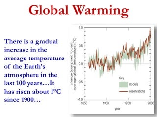Global Warming 
There is a gradual 
increase in the 
average temperature 
of the Earth’s 
atmosphere in the 
last 100 years…It 
has risen about 1°C 
since 1900… 
 