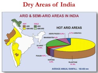 Dry Areas of India 
 
