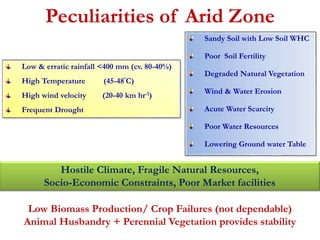 Peculiarities of Arid Zone 
Low & erratic rainfall <400 mm (cv. 80-40%) 
High Temperature (45-48ºC) 
High wind velocity (20-40 km hr-1) 
Frequent Drought 
Sandy Soil with Low Soil WHC 
Poor Soil Fertility 
Degraded Natural Vegetation 
Wind & Water Erosion 
Acute Water Scarcity 
Poor Water Resources 
Lowering Ground water Table 
Hostile Climate, Fragile Natural Resources, 
Socio-Economic Constraints, Poor Market facilities 
Low Biomass Production/ Crop Failures (not dependable) 
Animal Husbandry + Perennial Vegetation provides stability 
 