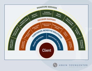 Aya Powerpoint Corporate Presentation 2012 2013