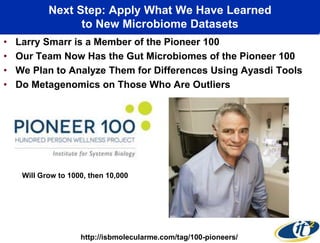 Next Step: Apply What We Have Learned 
to New Microbiome Datasets 
• Larry Smarr is a Member of the Pioneer 100 
• Our Team Now Has the Gut Microbiomes of the Pioneer 100 
• We Plan to Analyze Them for Differences Using Ayasdi Tools 
• Do Metagenomics on Those Who Are Outliers 
Will Grow to 1000, then 10,000 
http://isbmolecularme.com/tag/100-pioneers/ 
 