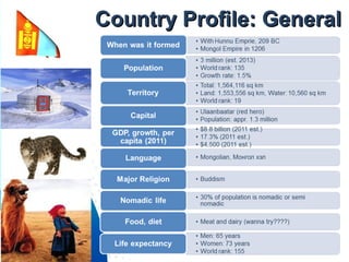 Country Profile: GeneralCountry Profile: General
 