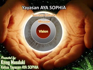 Yayasan AYA SOPHIA
Success Culture
Mission
Vision

K@ng Masduki

Ketua Yayasan AYA SOPHIA

 