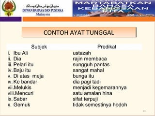 21
CONTOH AYAT TUNGGALCONTOH AYAT TUNGGAL
Subjek Predikat
i. Ibu Ali
ii. Dia
iii. Pelari itu
iv.Baju itu
v. Di atas meja
vi.Ke bandar
vii.Melukis
viii.Mencuri
ix.Sabar
x. Gemuk
ustazah
rajin membaca
sungguh pantas
sangat mahal
bunga itu
dia pagi tadi
menjadi kegemarannya
satu amalan hina
sifat terpuji
tidak semestinya hodoh
 