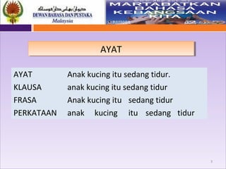 3
AYATAYAT
AYAT Anak kucing itu sedang tidur.
KLAUSA anak kucing itu sedang tidur
FRASA Anak kucing itu sedang tidur
PERKATAAN anak kucing itu sedang tidur
 