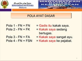 5
POLA AYAT DASARPOLA AYAT DASAR
Pola 1 - FN + FN = Gadis itu kakak saya.
Pola 2 - FN + FK = Kakak saya sedang
bertugas.
Pola 3 - FN + FA = Kakak saya sangat ayu.
Pola 4 - FN + FSN = Kakak saya ke pejabat.
 