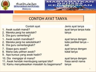 9
CONTOH AYAT TANYACONTOH AYAT TANYA
Contoh ayat Jenis ayat tanya
1. Awak sudah mandi?
2. Mereka pergi ke sekolah?
3. Dia guru cemerlang?
ayat tanya tanpa kata
tanya
1. Awak sudah mandikah?
2. Mereka pergi ke sekolahkah?
6. Dia guru cemerlangkah?
ayat tanya dengan
kata partikel tanya –
kah
7. Siapa guru awak?
8. Mana satu pilihan awak?
9. Apa kursus yang awak hadiri?
ayat tanya dengan
katal tanya
10. Dia mengajar di mana?
11. Awak hendak membujang sampai bila?
12. Kamu menyelesaikan masalah itu bagaimana?
ayat tanya dengan
frasa sendi nama
tanya
 