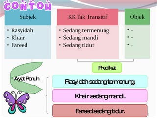 Predikat Rasyidah sedang termenung. Khair sedang mandi. Fareed sedang tidur. Ayat Penuh 