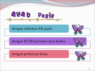 Ayat Aktif dan Ayat Pasif