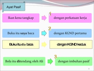 Ayat Pasif dengan KGND kedua Buku itu  dia  baca 
