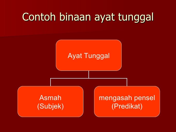 Contoh Ayat Tunggal Tingkatan 1 - Toast Nuances