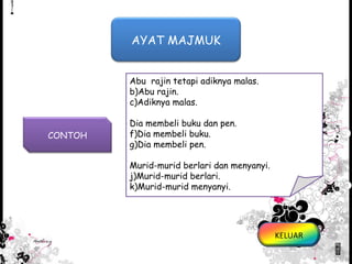Abu rajin tetapi adiknya malas. Abu rajin. Adiknya malas. Dia membeli buku dan pen. Dia membeli buku. Dia membeli pen. Murid-murid berlari dan menyanyi. Murid-murid berlari. Murid-murid menyanyi.