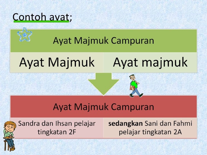Ayatmajmuk